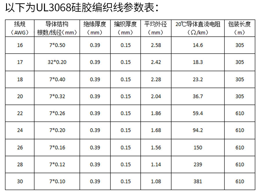 硅橡胶编织ul3068(2)_11.jpg